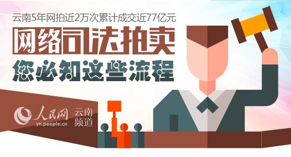 網(wǎng)絡(luò)司法拍賣，您必知這些流程